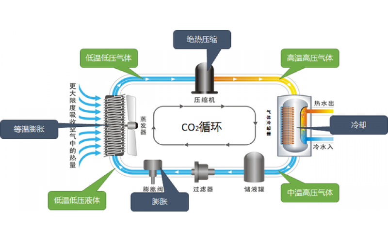 擁抱萬億級新藍海——深度解讀電采暖市場